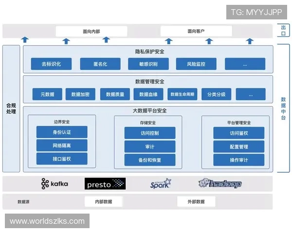 尊龙凯时中国官网平台的安全保障体系与用户隐私保护措施 尊龙凯时中国官网平台的安全保障体系与用户隐私保护措施